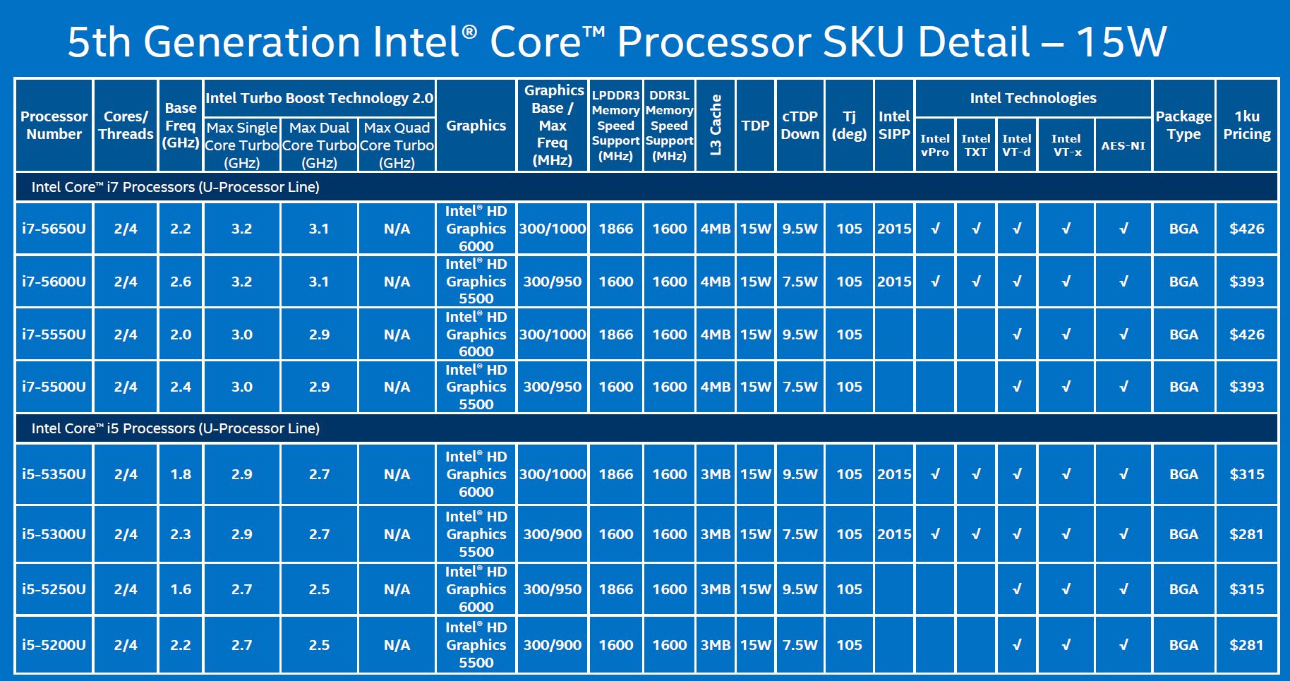 Intel Microprocessor Comparison Chart