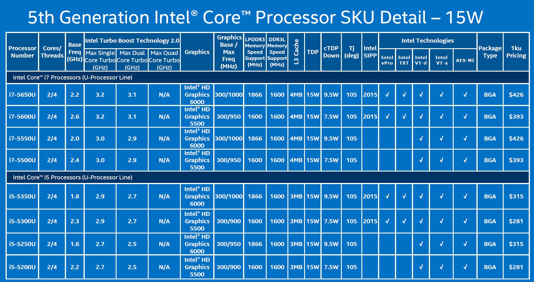 Intel Core I Series Comparison Chart